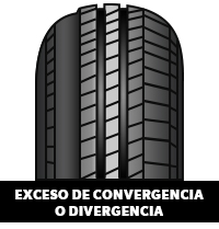Desgaste por exceso de Convergencia