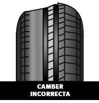 Desgaste por Camber incorrecto